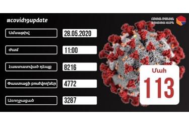 Հաստատվել է կորոնավիրուսային հիվանդության 442 նոր դեպք, ապաքինվել է ևս 32 մարդ