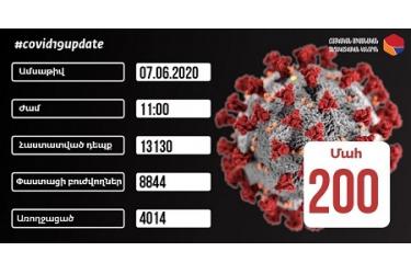 Հաստատվել է կորոնավիրուսային հիվանդության 766 նոր դեպք