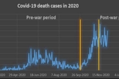 Միայն կես ամսվա ընթացքում մահացել է 584 մարդ