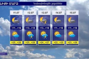 Առաջիկա օրերին կարճատև անձրևներ և ամպրոպներ են սպասվում