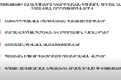 Սոցփաթեթի ծախսման 5 նոր ուղղություն է ավելացել