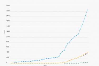 Հայաստանում վարակվածների ընդհանուր թիվը հասել է 424-ի