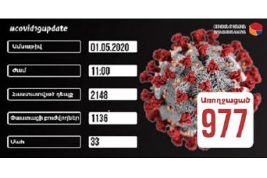 Հաստատվել է կորոնավիրուսային հիվանդությամբ հաստատված 82 նոր դեպք