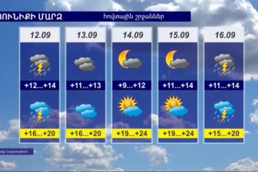 Վաղվանից օդի ջերմաստիճանը կբարձրանա 3-4 աստիճանով, սեպտեմբերի 16-ին նույնքան կնվազի
