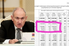 Փաշինյանի՝ Դուշանբեում հնչեցրած ՀՀ-ՌԴ առևտրաշրջանառության թվերը ճիշտ են. Պապոյան
