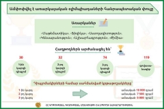 Դպրոցականների առարկայական օլիմպիադայի հանրապետական փուլի հաղթողները կստանան անվանական կրթաթոշակ. ԿԳՄՍՆ