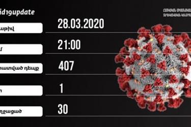 Փաշինյանը հայտնում է Հայաստանում կորոնավիրուսով վարակվելու 35 նոր դեպքի հաստատման մասին