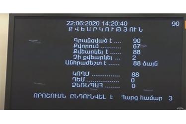 Սահմանադրության փոփոխությունների նախագիծն առաջին ընթերցմամբ ընդունվեց. կողմ էր 89 պատգամավոր