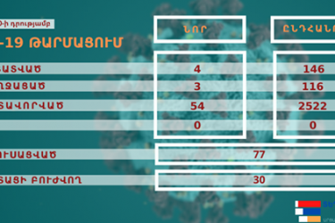 Ստեփանակերտում և Մարտակերտում հայտնաբերվել են կորոնավիրուսային վարակի նոր օջախներ 